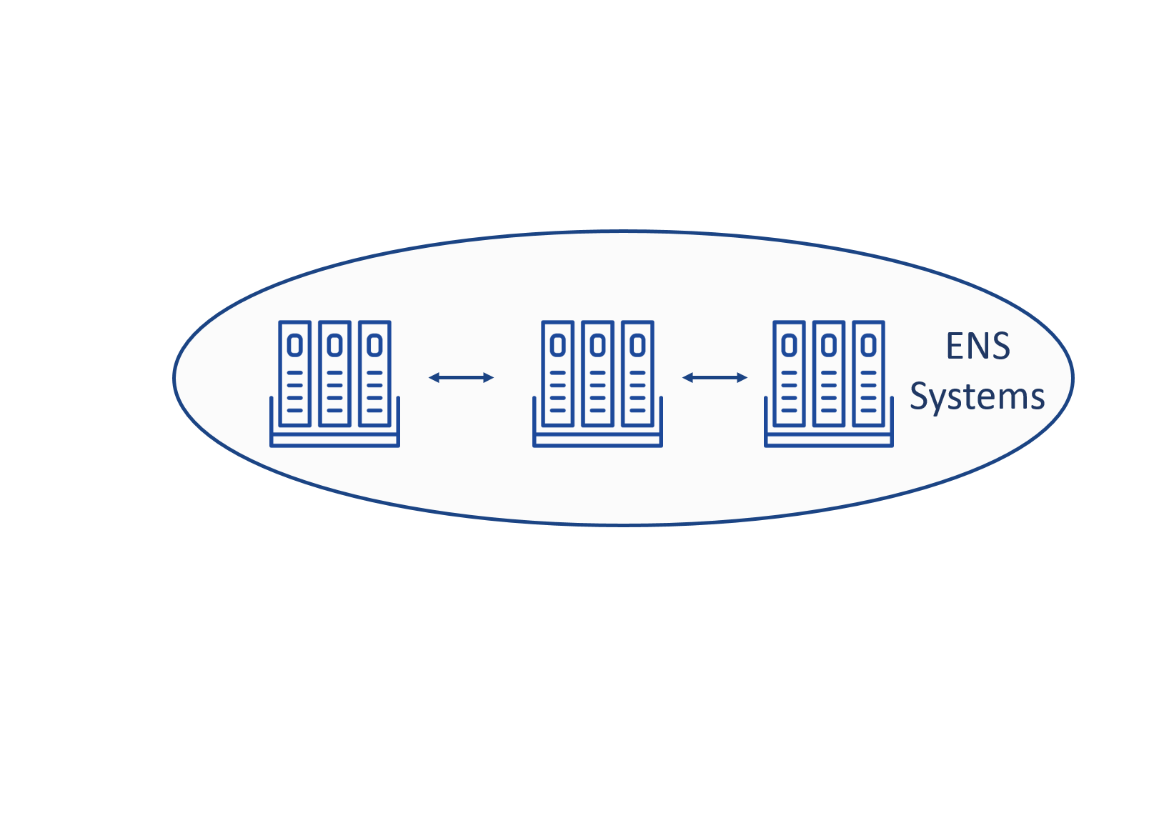 Animation of ENS