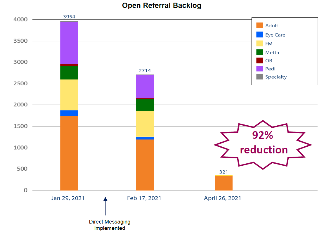 Open Referral Backlog