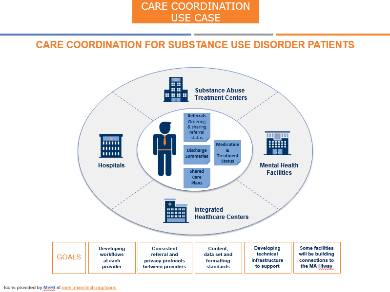 Rendering of the Use Case diagram