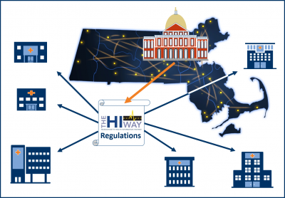 Mass HIway Regulations